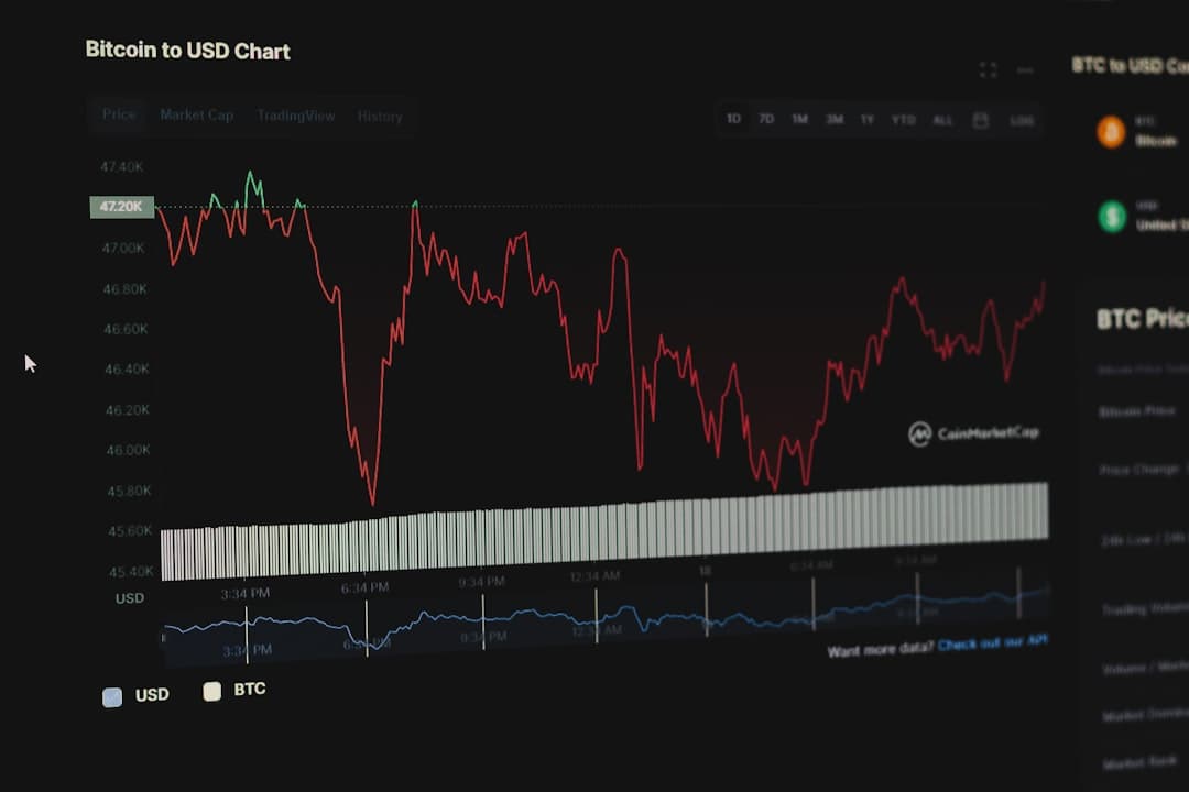 Short-Term vs Long-Term Strength Indicators
