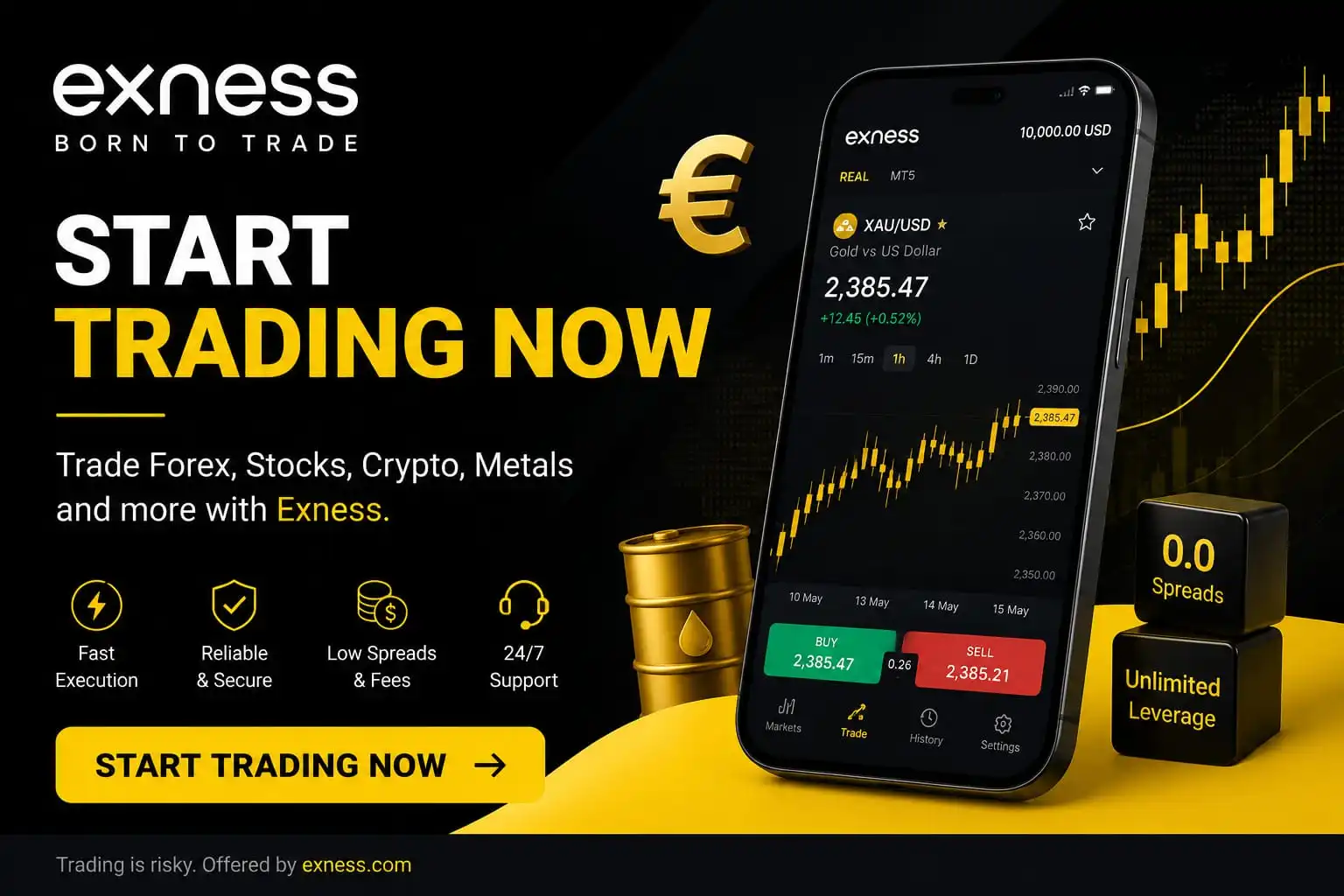 Exness trading offer