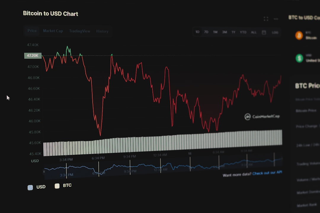 Short-Term vs Long-Term Strength Indicators